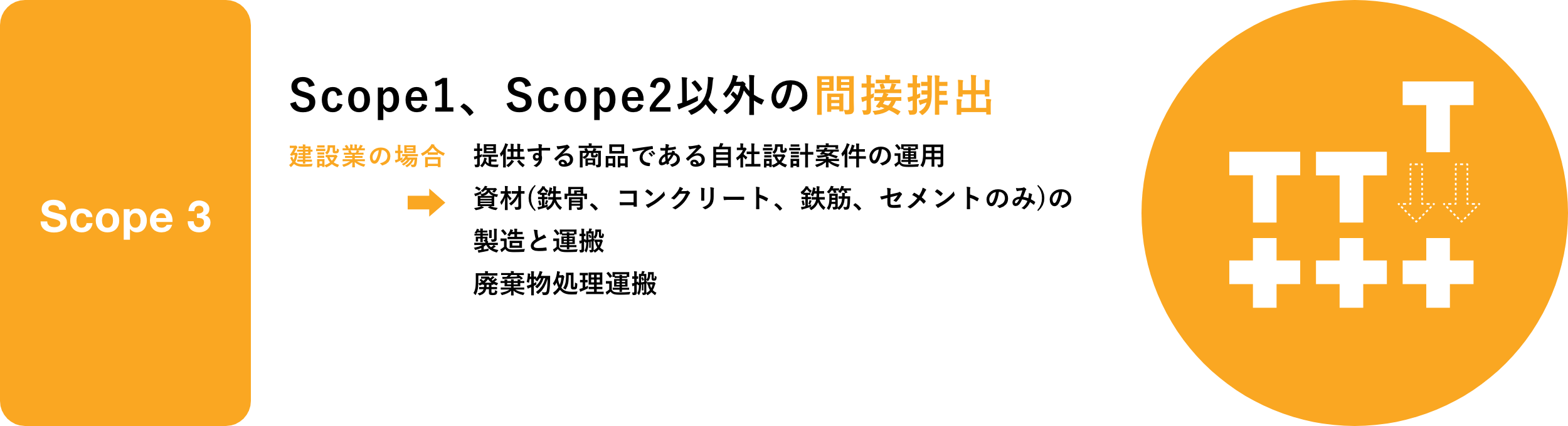 Scope3 Scope1、Scope2以外の関節排出