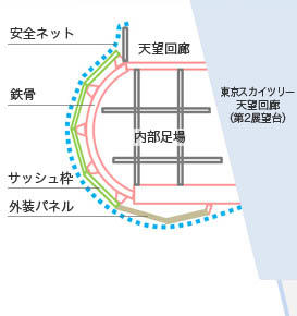 鉄骨・外装材の個別ブロック組み立て(地組み)