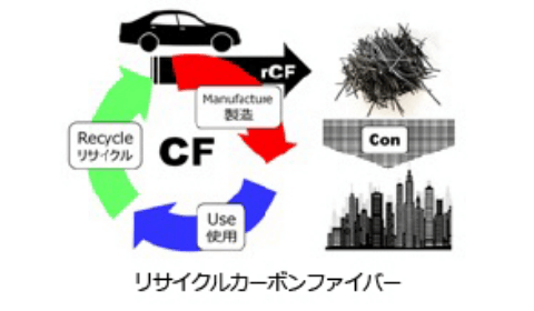 関連技術画像