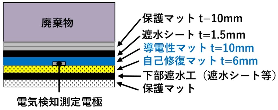 従来の断面構造説明図