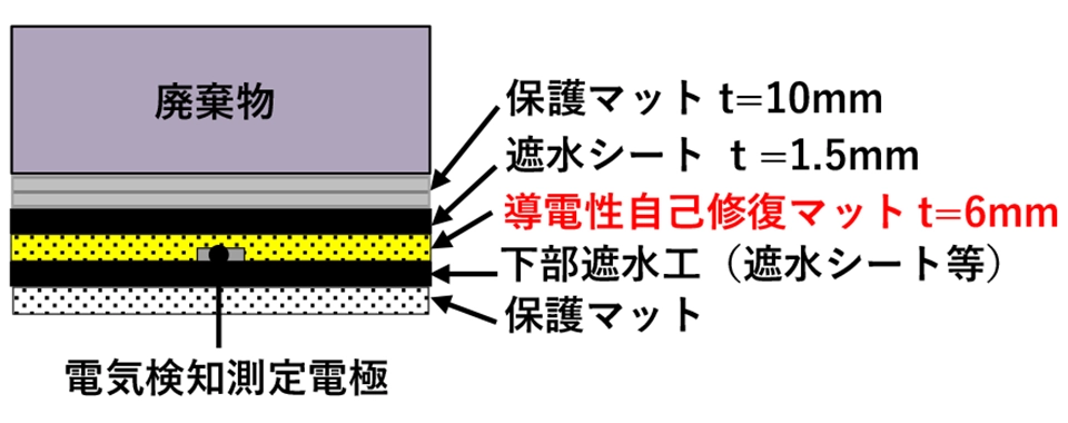 開発技術の断面構造説明図