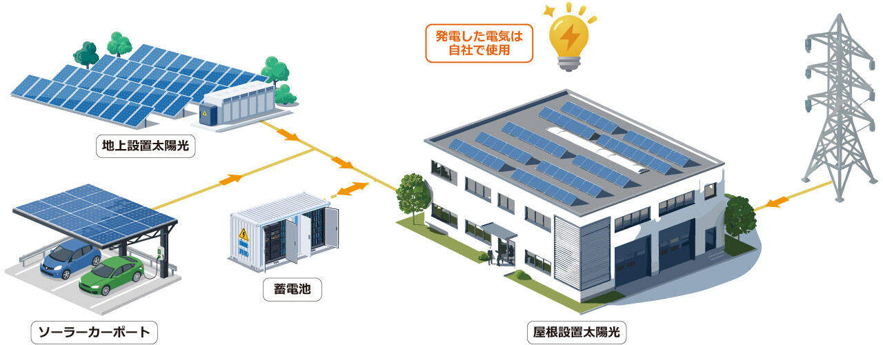 自家消費太陽光概念図