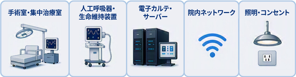 手術室・集中治療室、人工呼吸器・生命維持装置、電子カルテ・サーバー、院内ネットワーク、照明・コンセント