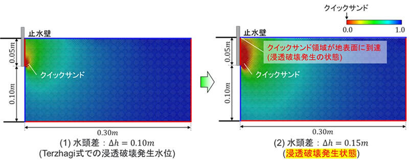 解析結果：鉛直有効応力比のコンター