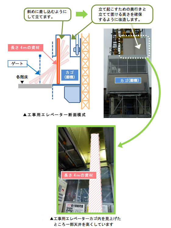 エレベーターのカゴ形状を長方形から台形へ