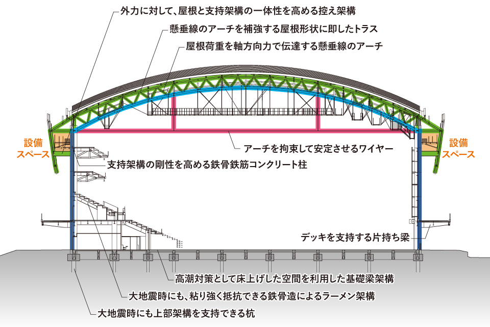 構造概念図